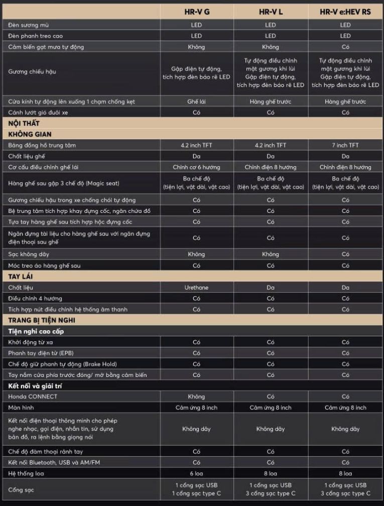 Thông số ký thuật HR-V