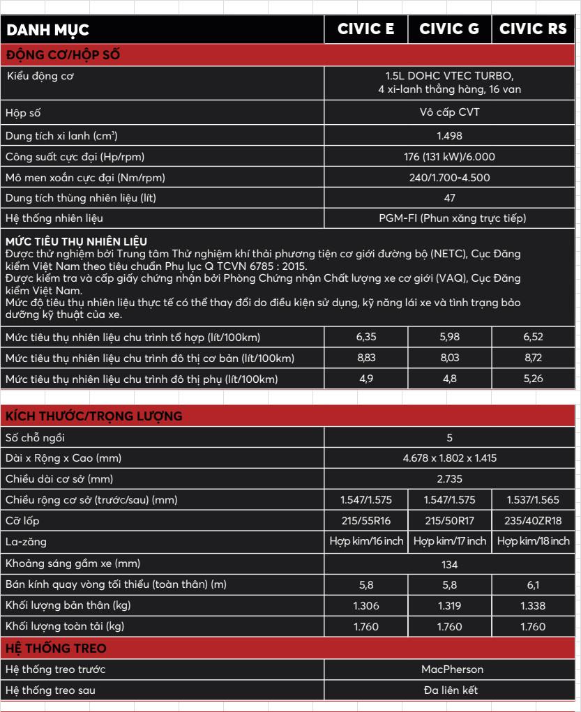 Thong-so-ky-thuat-honda-civic-2022
