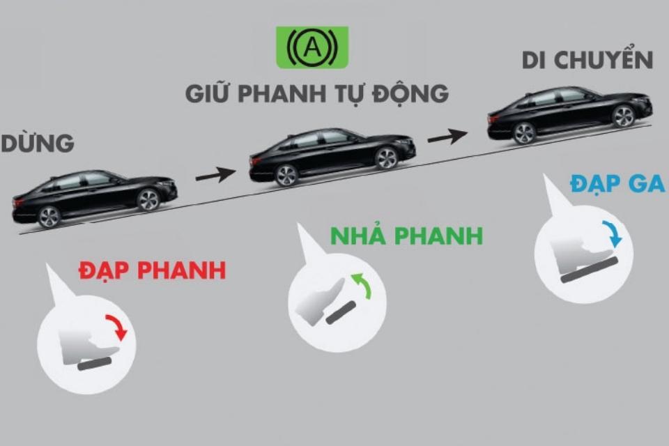 brake-hold